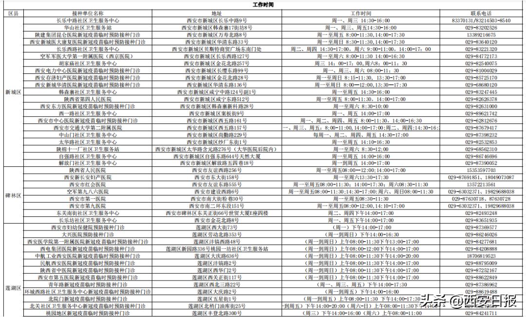 西安新冠疫苗加强针放号时间,速看新冠疫苗接种最新安排