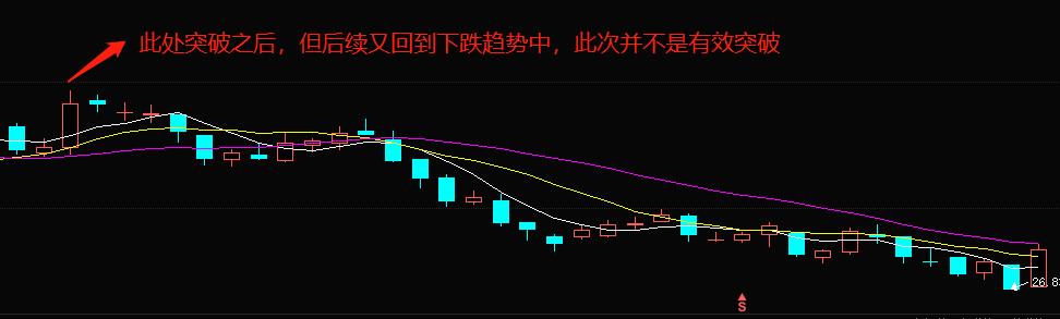 均线的本质,均线本质