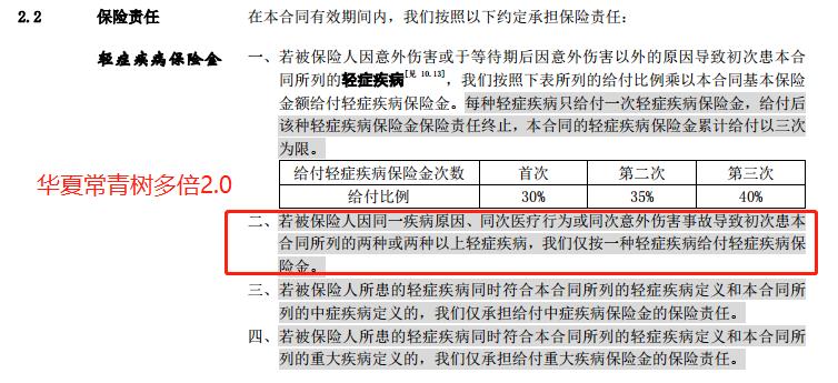 华夏常青树多倍版2,华夏常青树多倍2.0值得买吗