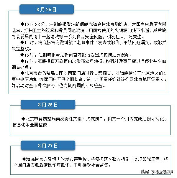 海底捞危机公关后续发展,海底捞事件官方发表道歉的原文