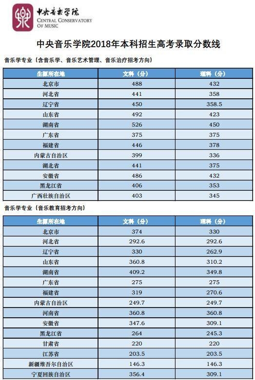 这些大学不是985,却有着全国排名第一的专业!想考上真的难吗?