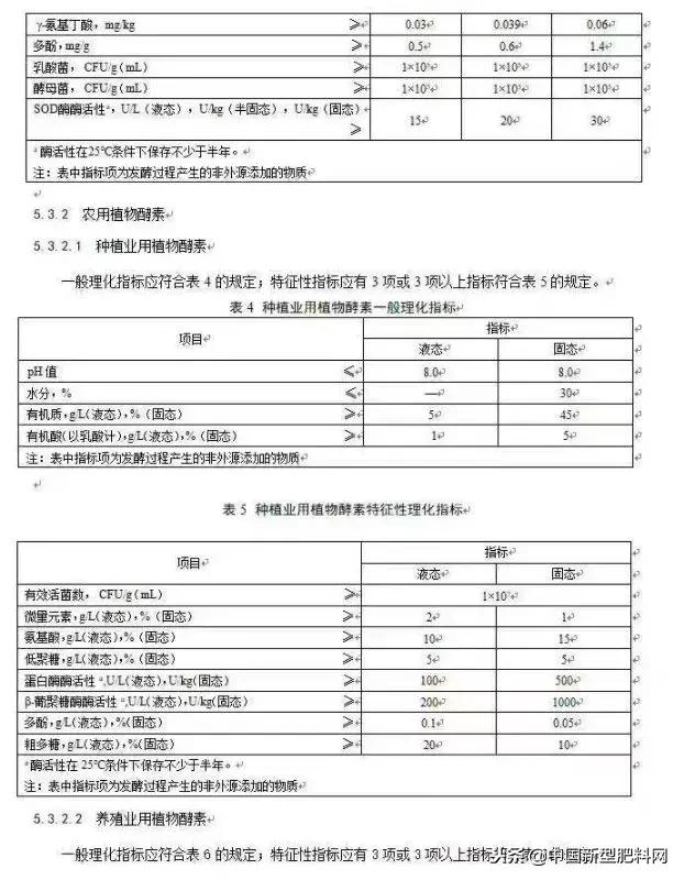 酵素被列入国家标准，首部《植物酵素行业标准》由工信部颁布实施