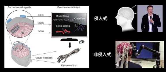 马斯克演示脑机接口植入猪脑,马斯克与比尔盖茨对人类的贡献