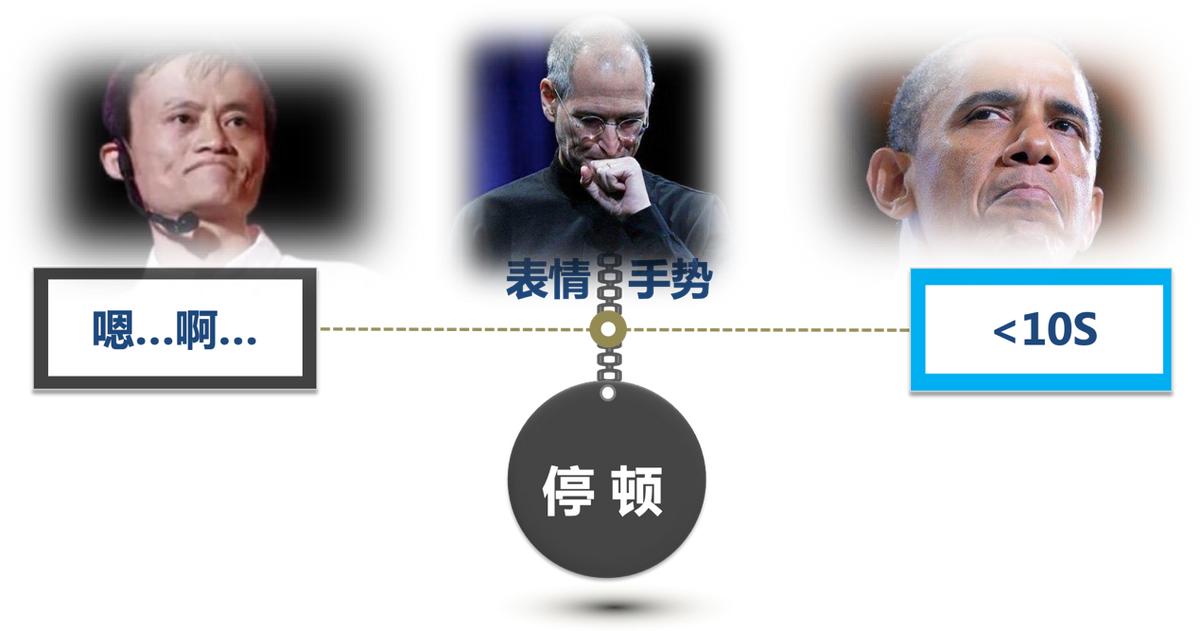 方案讲解及演讲技巧,方案演讲的要点及技巧