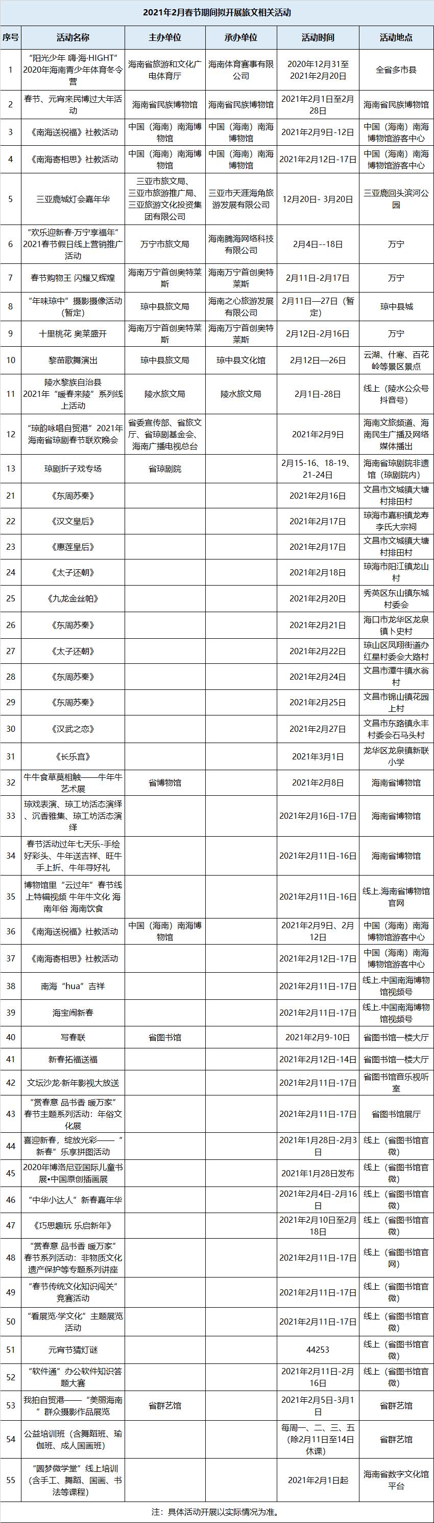 过年期间海南攻略,海南旅游过年攻略视频教程