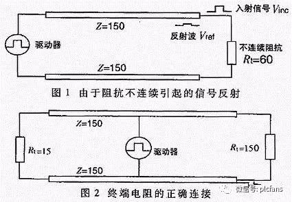 rs232和rs422和rs485的外观上区别,rs232和rs485的原理和区别