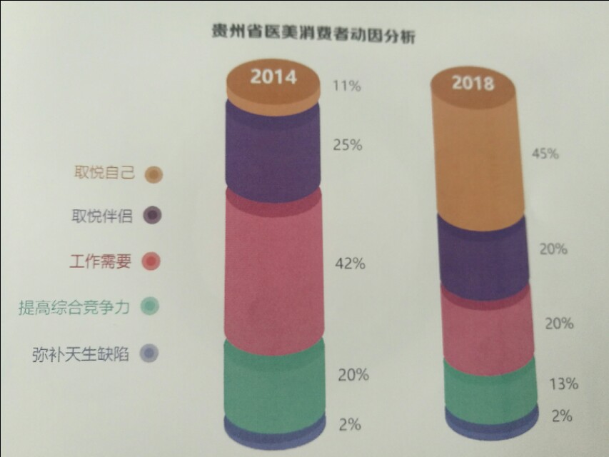 处女膜修复已被淘汰，私密整形异军突起，贵州迎来颜值时代！
