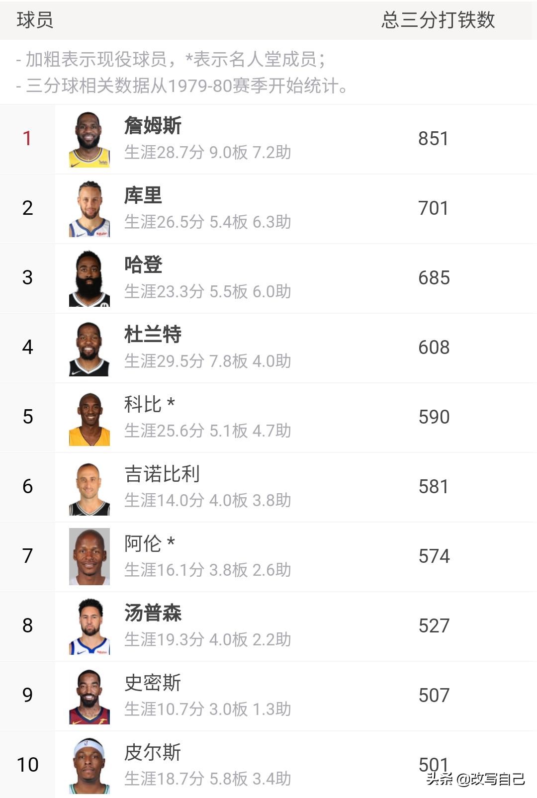 詹姆斯有哪些数据进入了历史前十,詹姆斯有几个数据在历史前十