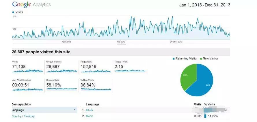 大数据开发教学视频,大数据开发教程