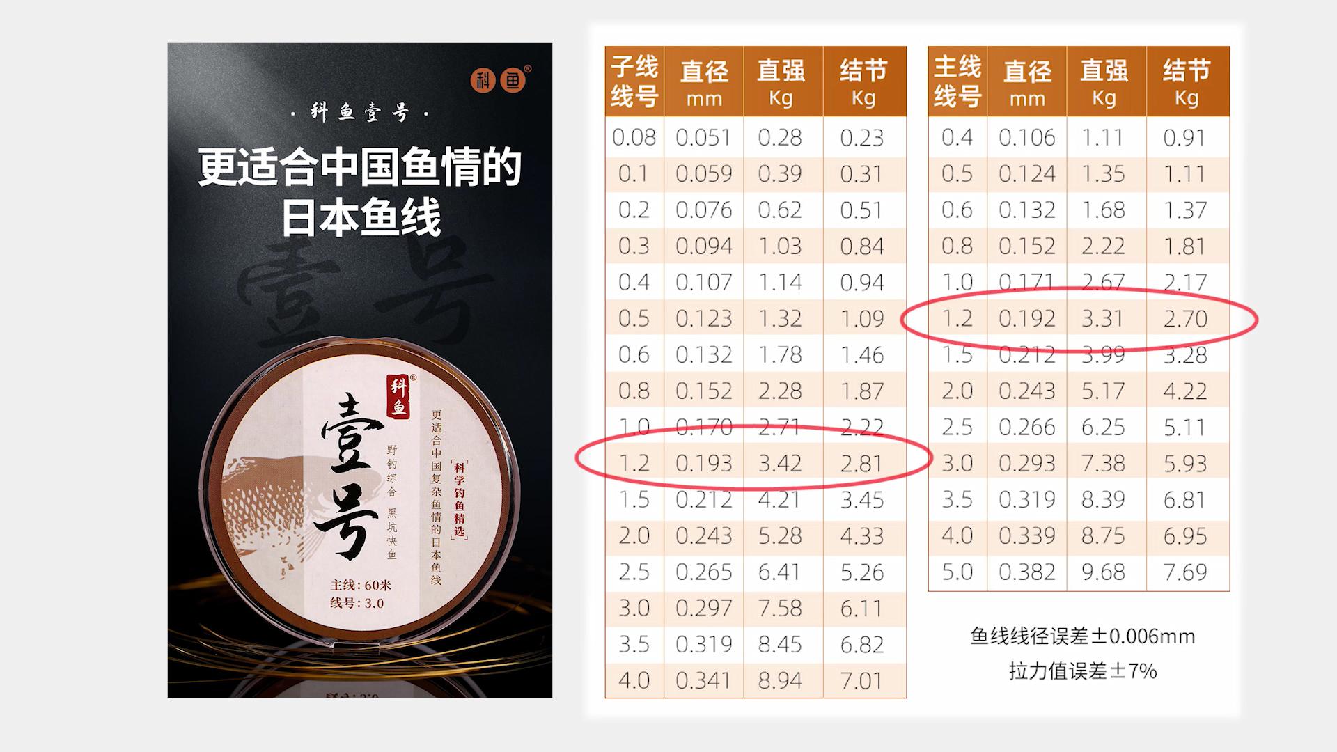 黑坑最好用的鱼竿,哪个品牌的鱼竿钓黑坑