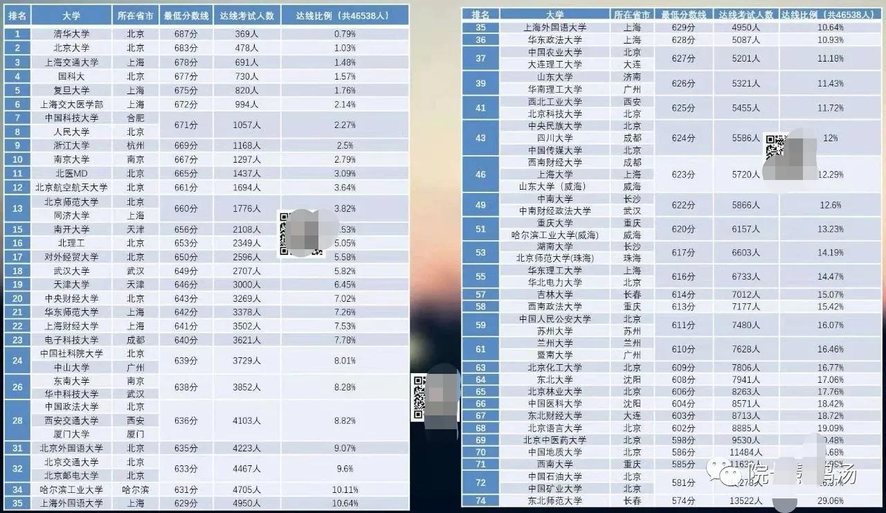 朝阳热门学区,教育洼地如何实现逆袭