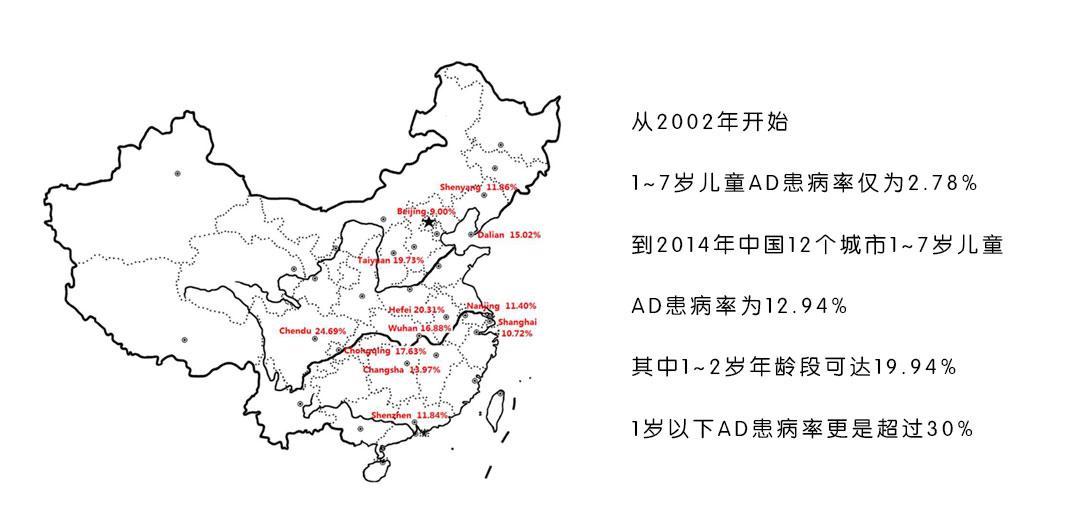 皮肤科医师权威解答,AD治疗,用足量保湿剂效率更高