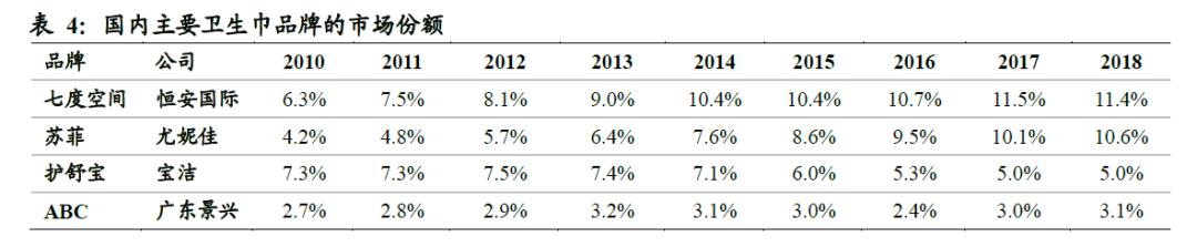 中国的卫生巾出口全球吗,散装卫生巾和有牌子的卫生巾