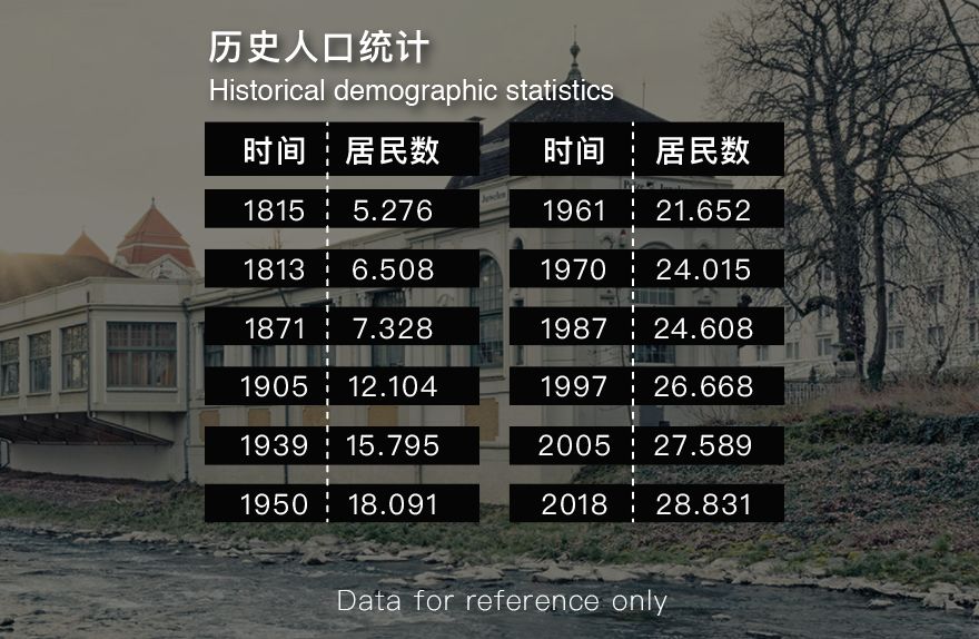 “红葡萄酒天堂”,著名疗养圣地BadNeuenahr——Ahrweiler