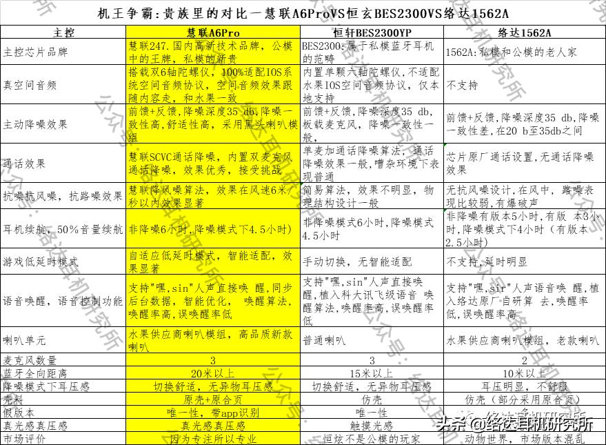 华强北七月耳机,华强北蓝牙耳机7p
