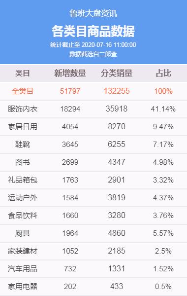 一不小心火成爆品！明星同款+恶搞造型=日销40000+