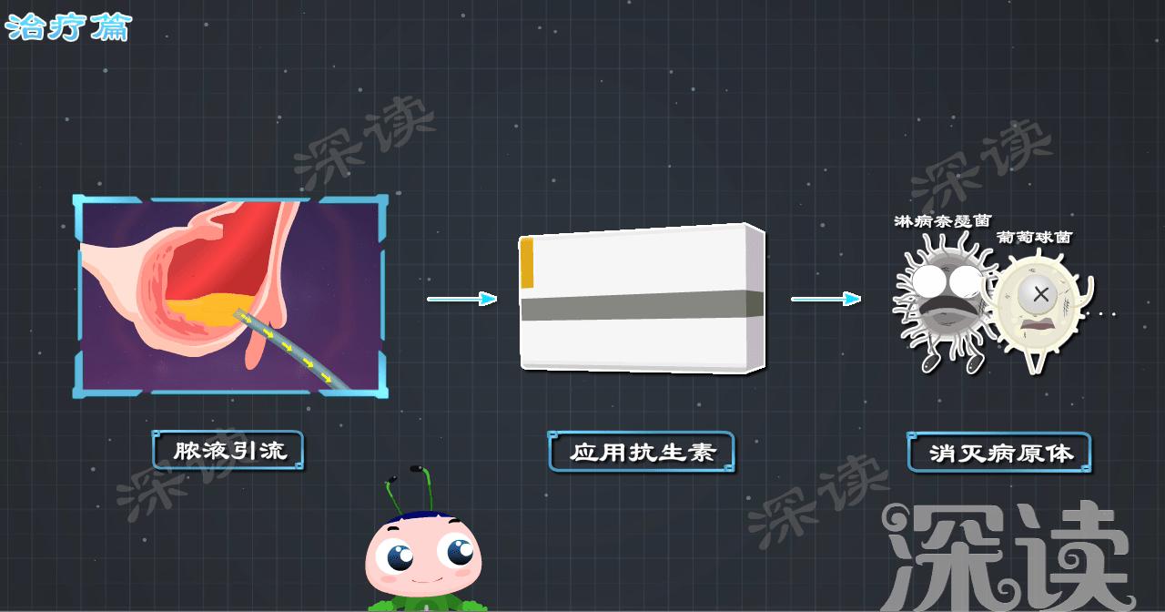 腹痛白带异常,卵巢炎白带能查出吗