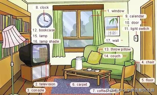 怎样让幼儿快速记住英语句型,看图记忆英语口语