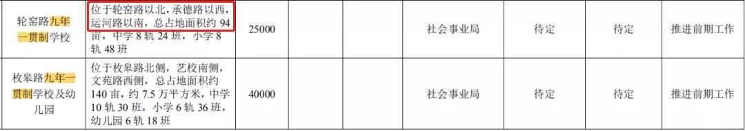 淮安正大饲料厂对面拆迁了盖什么,正大饲料厂拆迁学校什么时候建