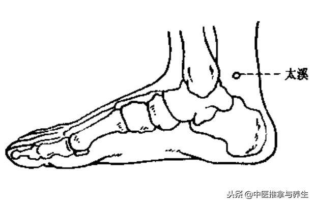 啥穴位能治耳朵听力问题,耳朵按哪个穴位有利于提高听力