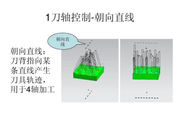 ug五轴建模经典实例,ug五轴加工常用策略