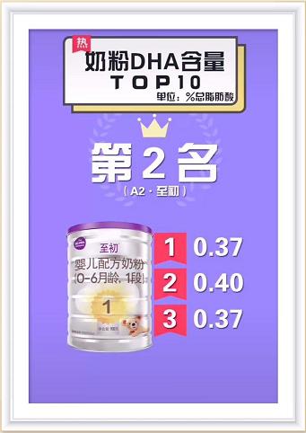 奶粉dha100克含量0.38怎么换算,儿童奶粉dha排行榜前十名