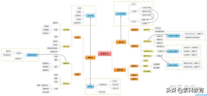怎样学好英语语法的软件,怎样学好英语语法初中