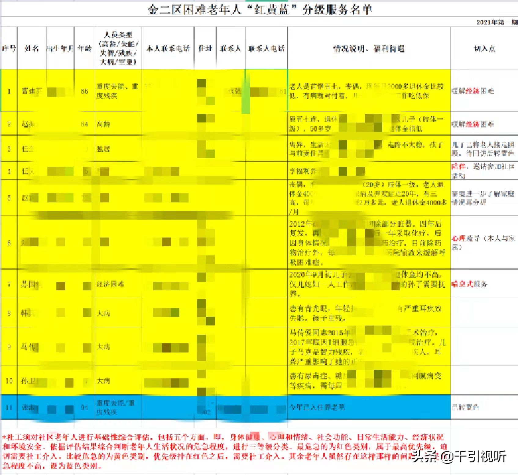 北京老年人社区服务,北京社区老年服务项目