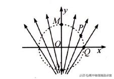 2020届全国高三优秀模拟试题,高考真题800