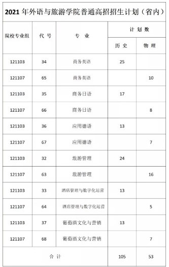 无锡职业技术学院外语与旅游学院,无锡旅游职业技术学院