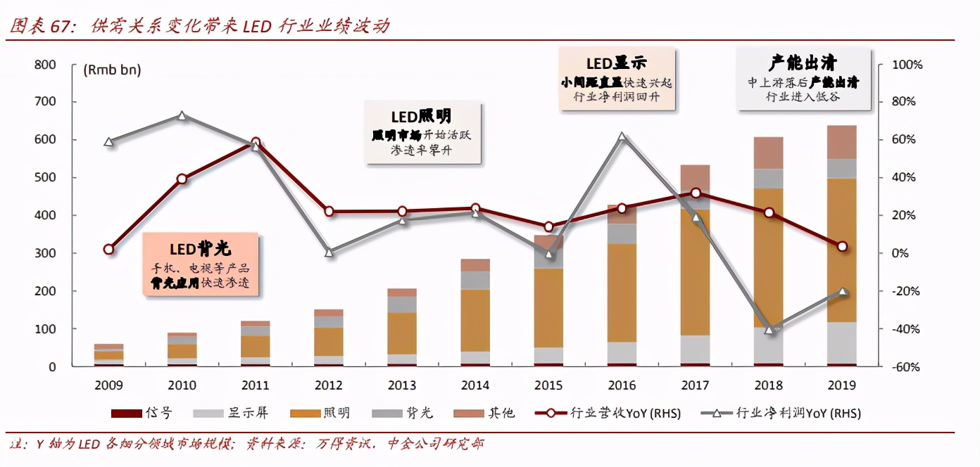 消费电子产业新发展,消费电子行业研究