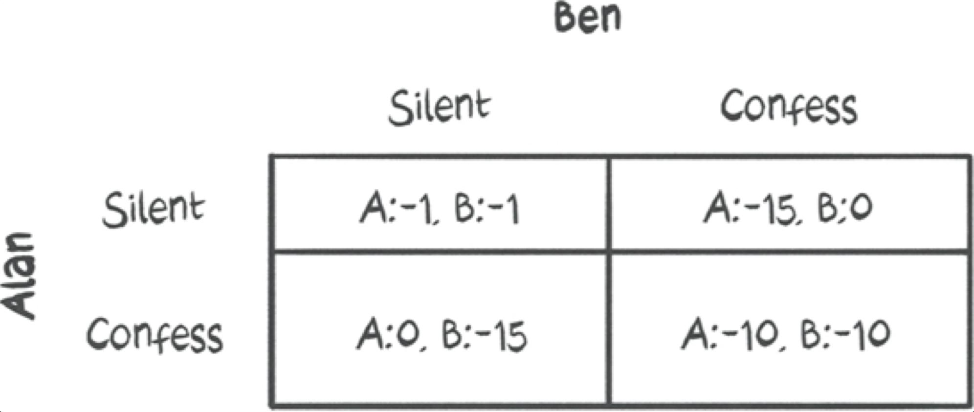人工智能与博弈论,人工智能博弈论图解