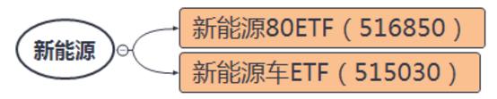 中创成长股票趋势,创成长都是科技股吗