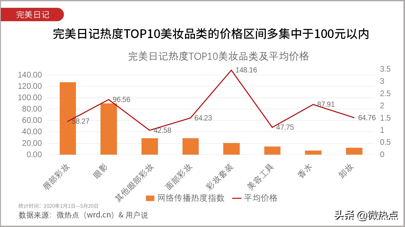 完美日记和完美有什么区别,完美日记和完美是什么关系
