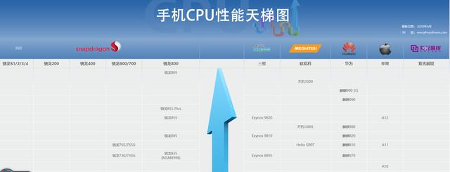 小米麒麟820对比华为,小米手机使用麒麟芯片会怎么样