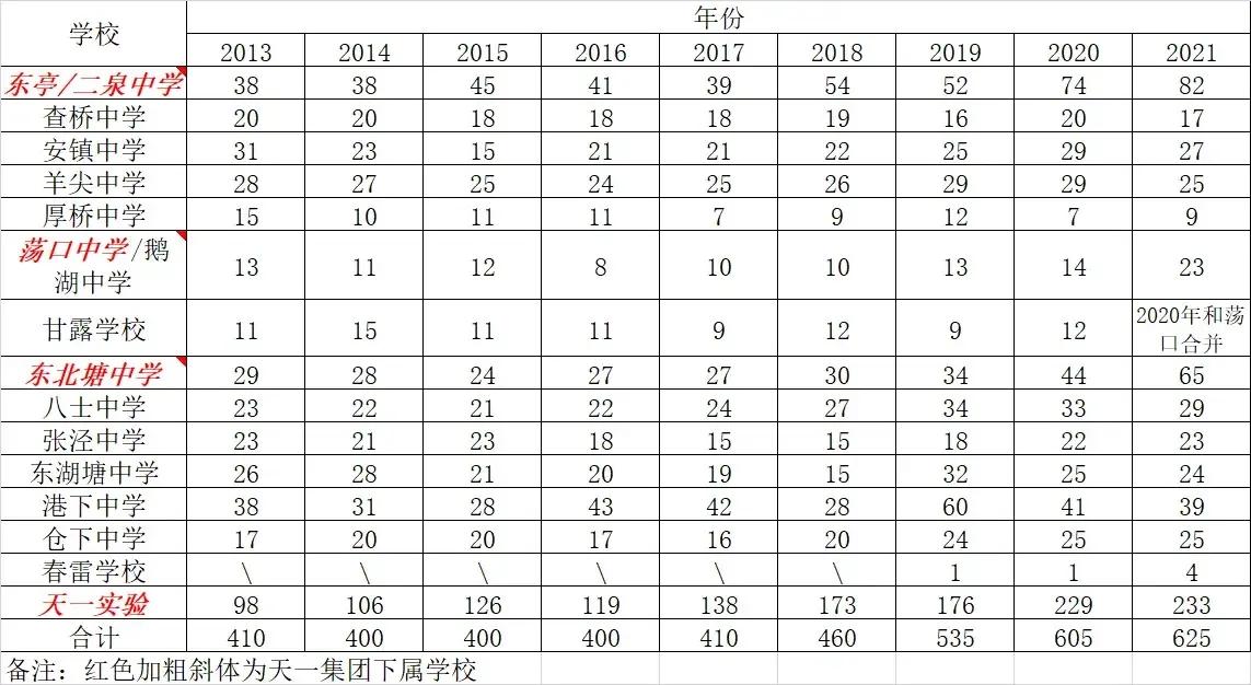无锡锡东和东亭哪个位置好,无锡买房买经开还是梁溪