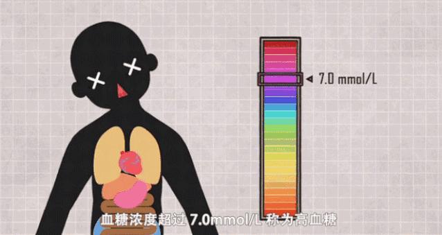 糖尿病急需干细胞突破,治疗糖尿病有最新科技突破吗