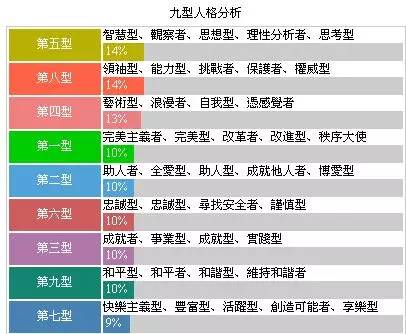 九型人格人生进阶手册,九型人格手册测试题