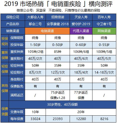 保险套路深为什么还有那么多人买,保险从不推荐的产品