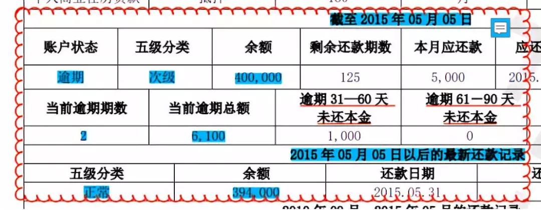 征信报告详细版怎么解读,新版征信报告和老版征信报告对比