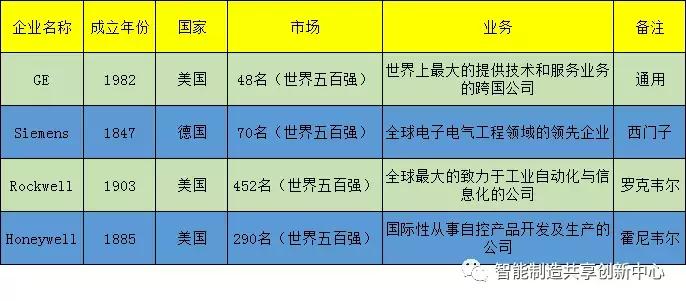 全球十大mes厂家,mes产业深度分析
