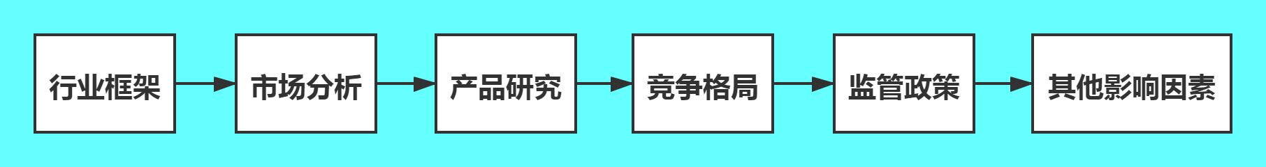 如何快速一周内摸清一个行业,如何在一周内快速摸清一个行业