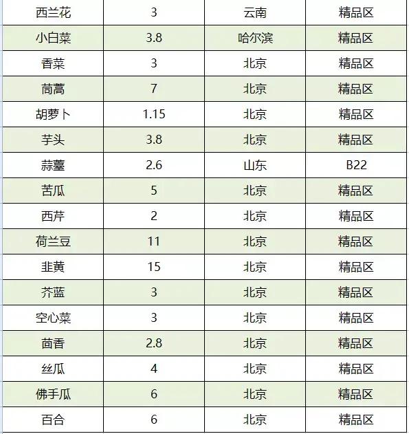 哈尔滨市内环境,哈尔滨一年四季的现状