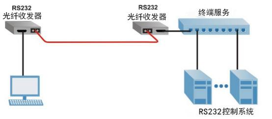 光纤收发器和光端机有什么区别,光纤收发器tx和rx什么意思
