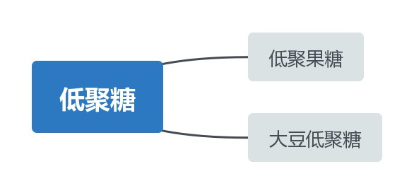 看见碳水不要害怕,今天带你认识碳水化合物,吃饱减肥两不误