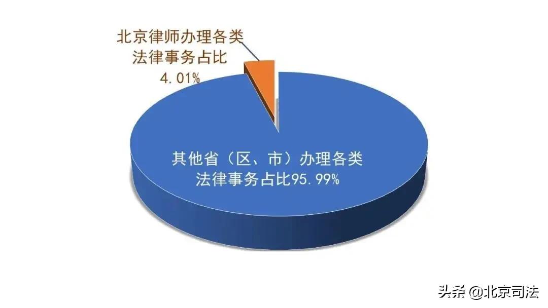 北京律师原来“你”是这样的
