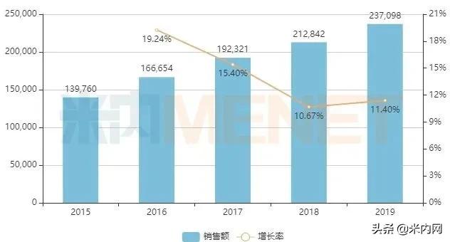 重庆药企名录,重庆药品生产企业多少家