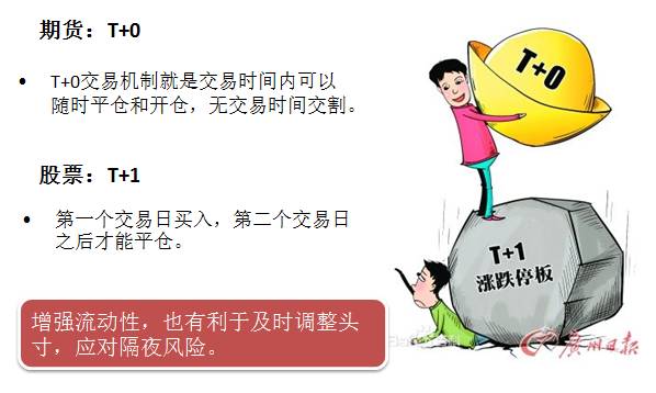 期货投资入门基础知识,投资理财学习课