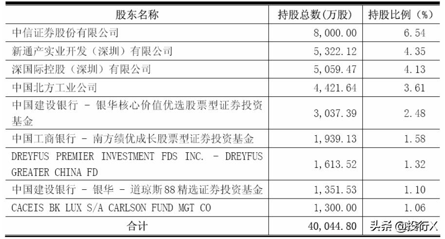 引入客户、供应商成为股东的IPO资本运作建议-投行方*论法**系列