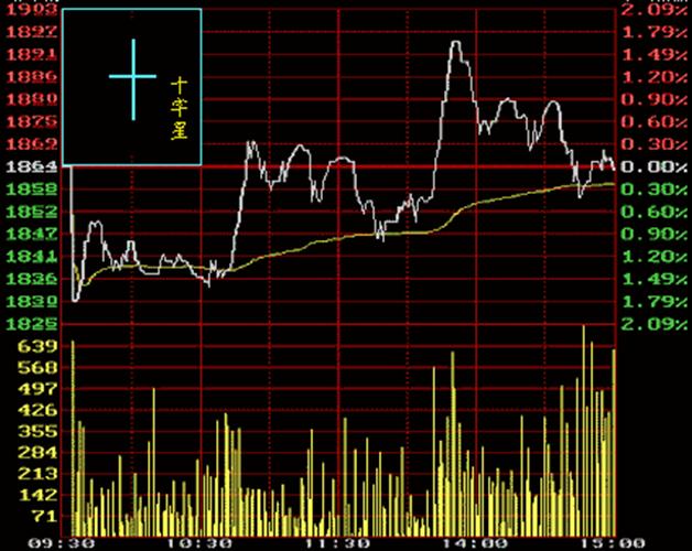 股票交易软件及行情解读心得,炒股常用的看盘软件